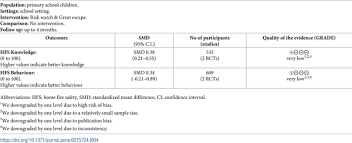 Disaster damage to health systems is a human tragedy, results in huge economic losses, deals devastating blows to development goals, and shakes social confidence. Effectiveness Of Home Fire Safety Interventions A Systematic Review And Meta Analysis