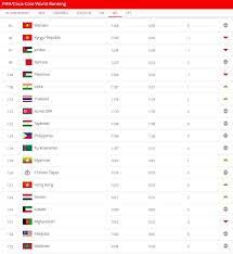 Update ranking fifa 2021 portugal, prancis, belgia, brazil dan inggris 5 besar! Peringkat Dunia Fifa Belgia Masih Teratas Vietnam Bertahan Di 100 Besar Bolalob Com