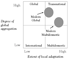 Organization As Strategy