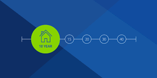 10 Year Mortgage What Is A 10 Year Fixed Zillow
