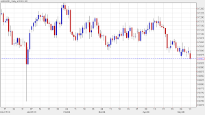 Fresh Lows Aud Usd Spills To The Worst Levels Since January