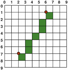 But in the cartesian plane, both axes are labelled with numbers. Coordinate System Qt 4 8