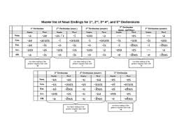 Latin Declension Chart Worksheets Teaching Resources Tpt