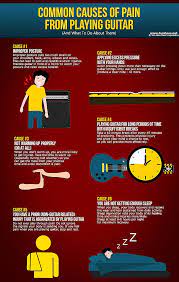 Avoid Guitar Playing Injuries Injury Free Guitar Practice Playing Guitar Music Theory Guitar Online Guitar Lessons