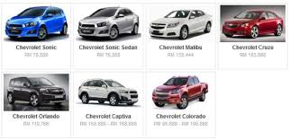 Harga on the road (otr) = rm 107,600; Harga Kereta Malaysia Terkini Dan Terbaru Berita Semasa