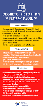 Prende forma il decreto sostegni bis con diverse forme di sostegno nelle proposte di modifica presentate dai partiti. Decreti Ristori Le Misure A Favore Di Chi E In Difficolta Ministero Dell Economia E Delle Finanze