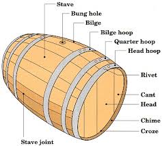 Aging Of Tequila Barrel Techniques Additives Additive