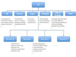 Why Companies Are Not Startups The Berkeley Blog