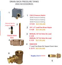 The current system is a gould 1/2 hp pump and a very small expansion tank. Well Or Lake Water Pipe Freeze Protection Snifter Valves Drain Back Valves Air Volume Control Valves Well Or Lake Water Piping Freeze Protection