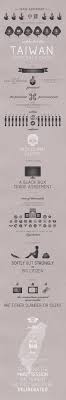 an infographic about the protest by a taiwanese sinnmon on ptt infographic data design poster ads