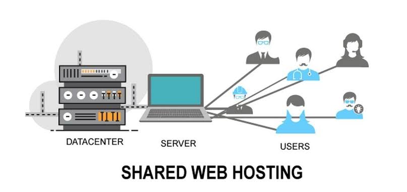 Understanding What Shared Hosting Is All About - TezHost