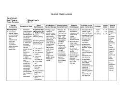 Soal tersebut telah dilengkapi dengan kunci jawaban. Pdf Silabus Berkarakter Bahasa Inggris Sma Xii 2 Adesinta Glory Academia Edu