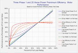 Variable Frequency Drive System Efficiency Part 1 A