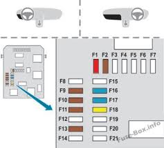 Isuzu nqr fuse box wiring schematic diagram wwww laiser. Fuse Box Diagram Peugeot 2008 2013 2018