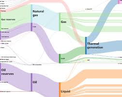 Gojs Diagrams For Javascript And Html By Northwoods Software