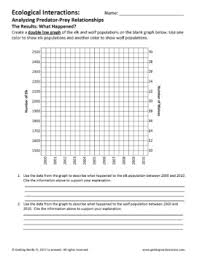 Students will enjoy learning about relationships within an ecosystem with seek & find science doodles. Ecological Relationships Worksheet Answers Pogil Worksheet List