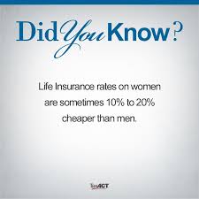 Moms Listen Up Here S Why You Need Life Insurance Too Http Blog Taxact Com Moms Need Life Insurance Lifeinsurance Tips Moms Parenting