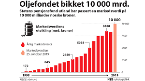 Der ble det ikke vedtatt å trekke spu ut av kullgruveselskaper. Vi Bor Ta To Innpust Og Tenke Over Hvor Heldige Vi Har Vaert