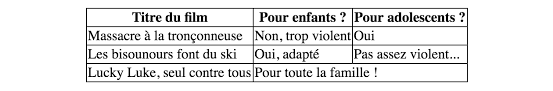 Ajoutez Des Tableaux Apprenez A Creer Votre Site Web Avec Html5 Et Css3 Openclassrooms