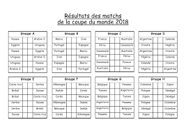 Maybe you would like to learn more about one of these? Coupe Du Monde Resultats Par Groupes
