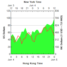 Dual X Axis