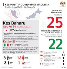 Terjemahan kata maksudnya dari bahasa indonesia ke bahasa inggris dan contoh penggunaan maksudnya dalam kalimat dengan terjemahannya: Kkmalaysia On Twitter Covid19 Two New Cases In Malaysia Bringing Total At 25 Case 24 A Japanese Woman And Works In Malaysia She Has A Travel History To Japan And Indonesia Case