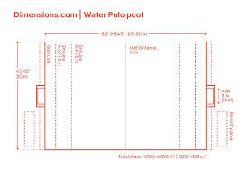 How deep is it as far as you have experienced? Water Polo Pool Water Polo Pool Sizes Polo