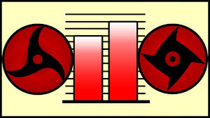Sharingan All Forms Power Levels Ninja World Youtube Because i saw a gif not too long ago. sharingan all forms power levels ninja world