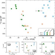 Learn vocabulary, terms and more with flashcards, games and other study tools. The Freshwater Reservoir Effect In Radiocarbon Dating Springerlink