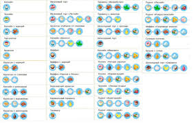 Canlandırıcı çay tarifi my cafe oyunu. Oyun Kafesinde Vanilya Tarifi Ile Frappe Tarifler Benim Kafem