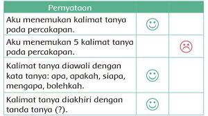 Terdapat tiga jenis kelompok nomina. Kunci Jawaban Tema 6 Kelas 2 Halaman 157 158 159 161 162 Subtema 4 Pembelajaran 1 Buku Tematik Sd Tribunnews Com Mobile