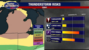 Excessive rainfall and winter weather forecasts. Wpb5h83jslg Vm