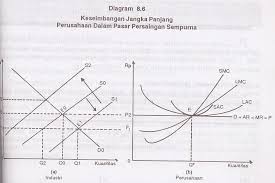 Pasar Persaingan Sempurna Pdf Download Gratis