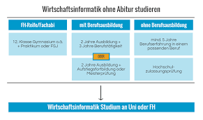 Doch fermentation ist viel mehr als nur sauerkraut. Wirtschaftinformatik Ohne Abi Studieren Alle Infos