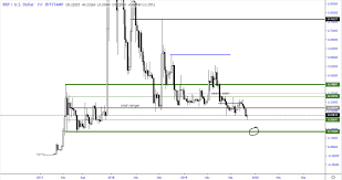 Xrp To Bitcoin Pair Printing Positive Signs Will Price Head