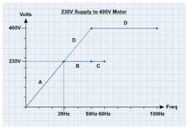 I would think you should set the bec voltage as high as you can (as long as it's still within the max. Howto 240v Supply To A 400v Ac Motor Application Detail