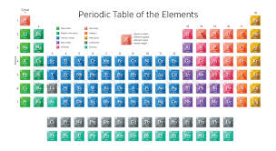 Do you ever think about how the images or the popular images of some of these elements have changed over the years. Periodic Table Of The Elements Stock Vector Colourbox