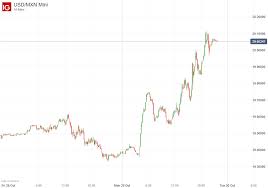 Usd Mxn Climbs After Airport Project For Mexico City Is Scrapped