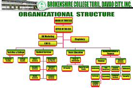 organizational structure brokenshire college toril