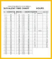 Military Minutes Conversion Military Time Conversion Chart