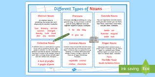 Check spelling or type a new query. Display Poster For Groups Of Nouns Large Teacher Made