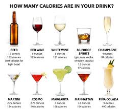 Just how many calories does a bottle of white wine contain? Calories In White Wine And Nutrition Facts For White Wine Styles Varieties