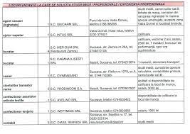 Fabrica de mezeluri in germania. Ajofm A Publicat Lista Locurilor De MuncÄ Vacante Din Suceava FÄlticeni Campulung Moldovenesc Èi Vatra Dornei
