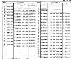 Tabel gaji pns 2019 excel. Tabel Gaji Pns Dan Inpasing Sesuai Pp Nomor 15 Tahun 2019 Tentang Kenaikan Gaji Guru Teladan