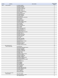 Universitas wijaya kusuma surabaya, kampus budaya, raden wijaya, kewijayakusumaan, majapahit, mojopahit, wijaya, kusuma. Instrumen Survey Cepat Progres Pelaksanaan Pjj Jenjang Smp Tahun 2020 Bersih 1 Merged