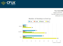 Check which coins the exchange supports. Automatically Buy Bitcoin In The United Kingdom Proven Methods Making Better Mistakes