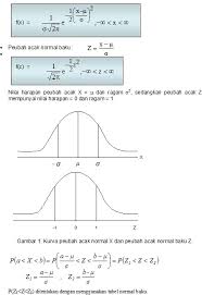 Sebaran ini sering juga disebut sebaran gauss. Sdp Bab 10 M Gugun