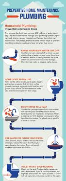 Public Adjusters For Broken Drain Lines In Miami Fl