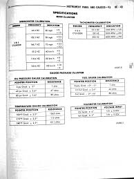 It is located under the instrument panel just to the left of the steering column. Jeep Tj Gauge Cluster Wiring Wiring Diagram Series Munu Series Munu Eugeniovazzano It
