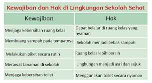 Hak siswa man tolitoli : Diskusikan Dengan Temanmu Kewajiban Dan Hak Di Lingkungan Sekolah Yang Sehat Tema 4 Kelas 3 Hal 72 Tribunnews Com Mobile